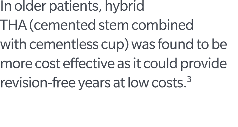 In older patients, hybrid THA (cemented stem combined with cementless cup) was found to be more cost effective as it ...