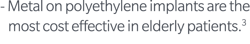  Metal on polyethylene implants are the most cost effective in elderly patients.3
