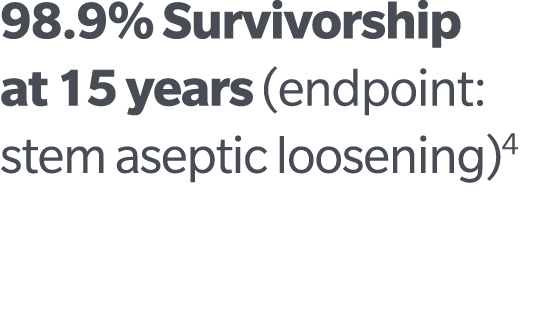 98.9% Survivorship at 15 years (endpoint: stem aseptic loosening)4