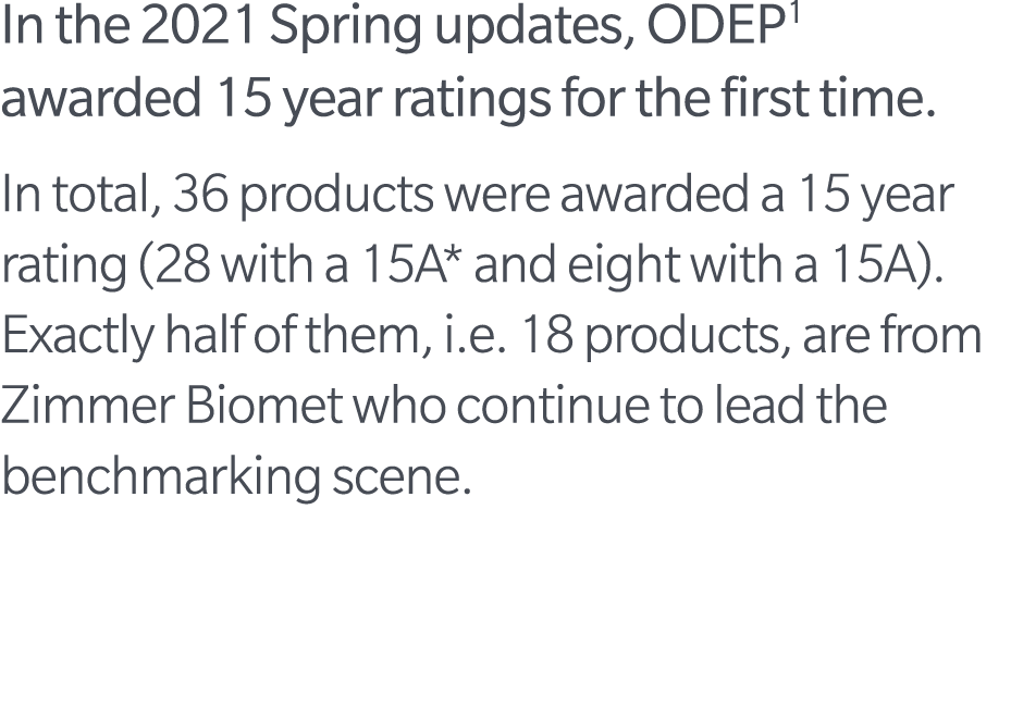 In the 2021 Spring updates, ODEP1 awarded 15 year ratings for the first time. In total, 36 products were awarded a 15...