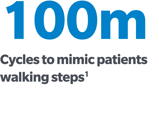 100m Cycles to mimic patients walking steps1 