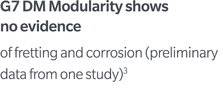 G7 DM Modularity shows no evidence of fretting and corrosion (preliminary data from one study)3 
