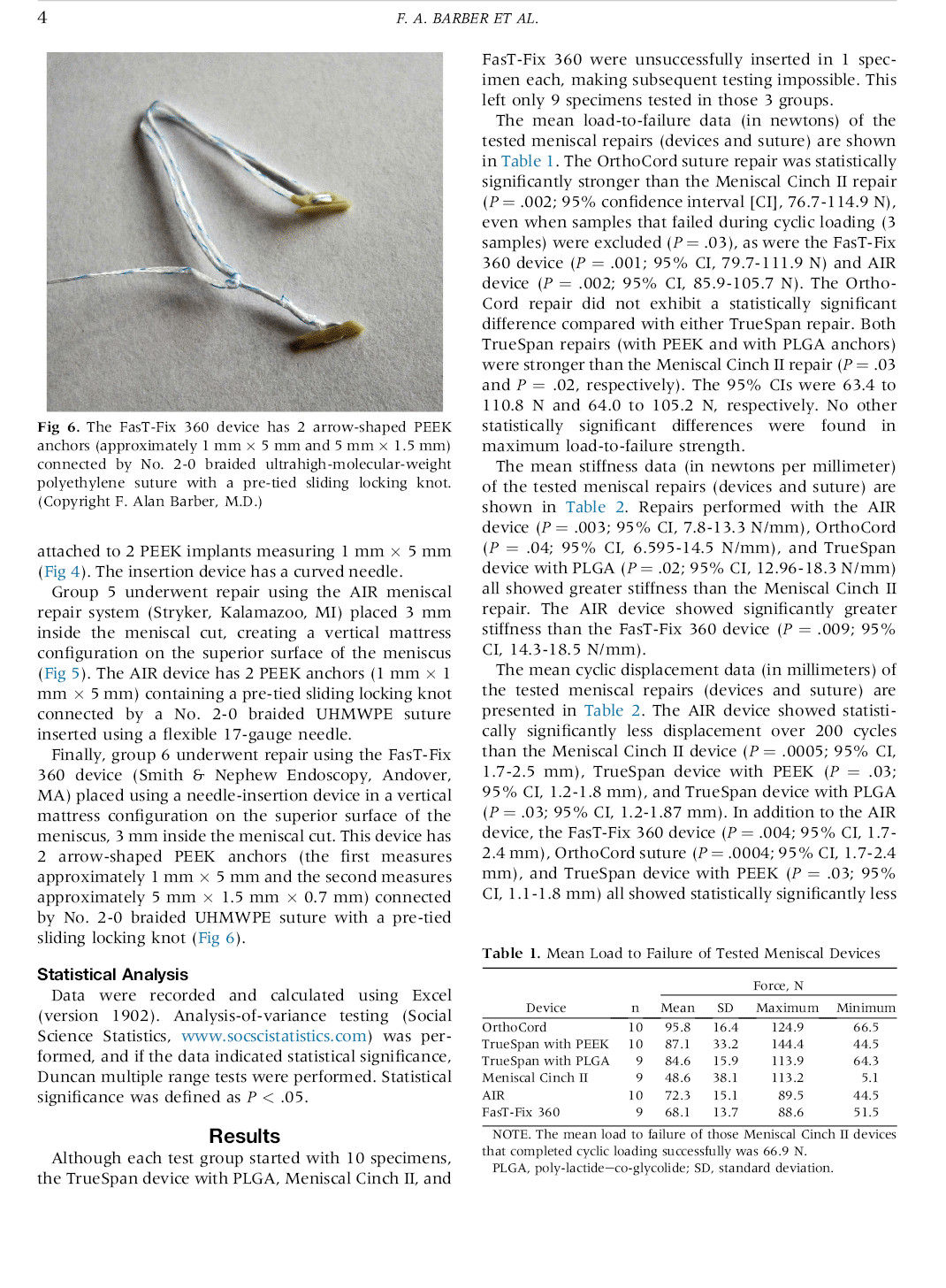 Arthroscopy: The Journal of Arthroscopic and Related Surgery, Corrected proof. doi:10.1016/j.arthro.2020.03.036