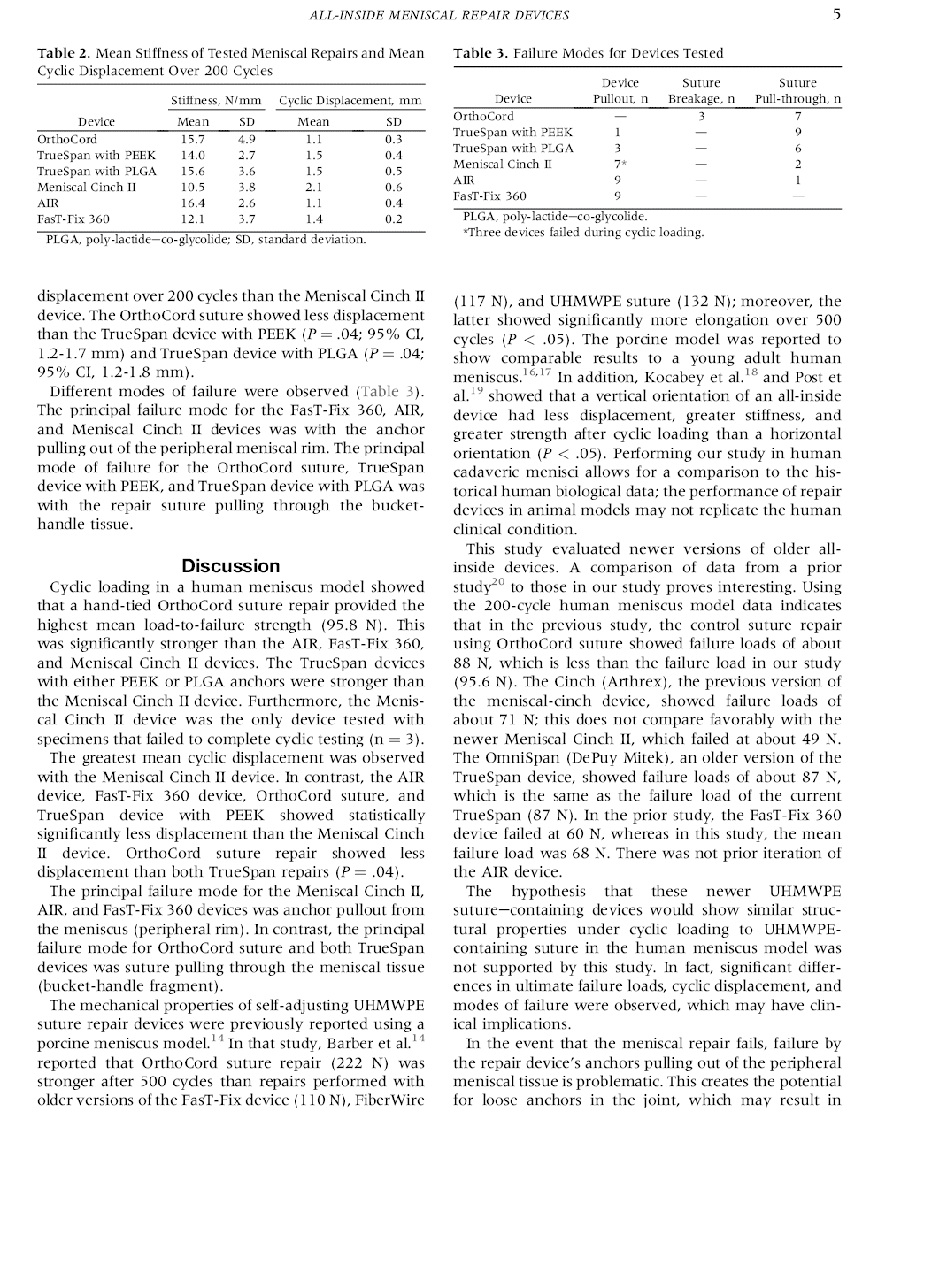 Arthroscopy: The Journal of Arthroscopic and Related Surgery, Corrected proof. doi:10.1016/j.arthro.2020.03.036