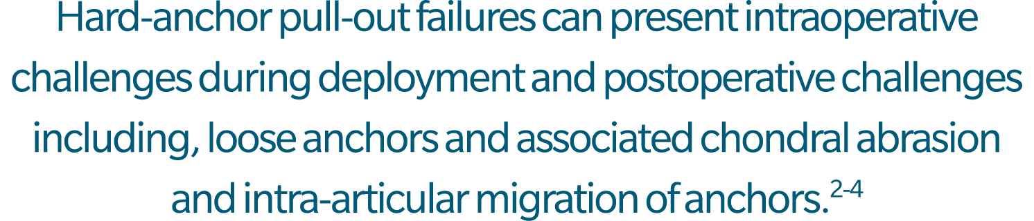 Hard anchor pull out failures can present intraoperative challenges during deployment and postoperative challenges in...