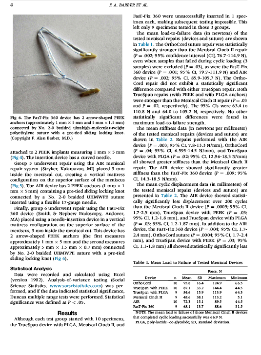 Arthroscopy: The Journal of Arthroscopic and Related Surgery, Corrected proof. doi:10.1016/j.arthro.2020.03.036