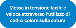 Messa in tensione facile e veloce attraverso l’utilizzo di codici colore sulla sutura