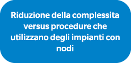 Riduzione della complessita versus procedure che utilizzano degli impianti con nodi