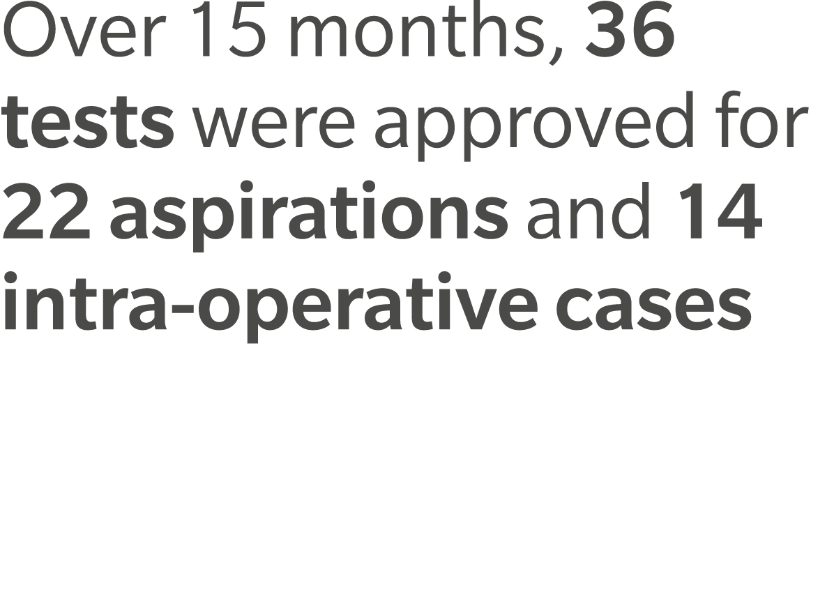 Over 15 months, 36 tests were approved for 22 aspirations and 14 intra operative cases 