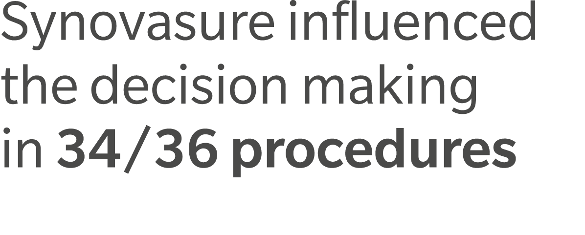 Synovasure influenced the decision making in 34/36 procedures 