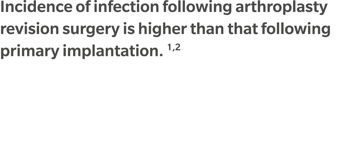 Incidence of infection following arthroplasty revision surgery is higher than that following primary implantation. 1,2