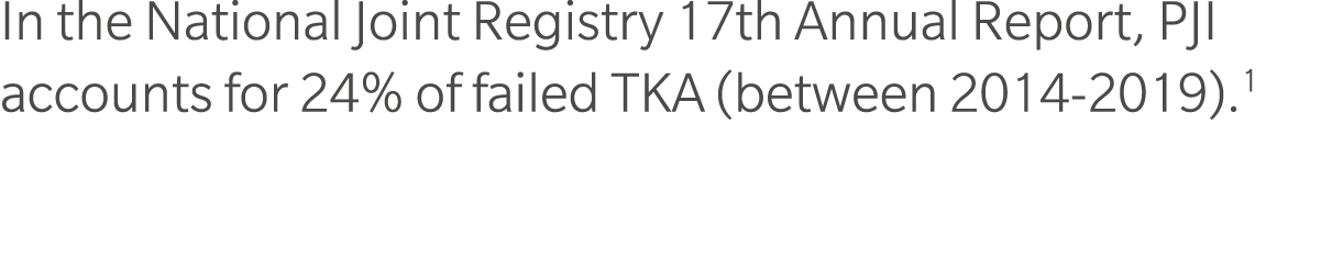 In the National Joint Registry 17th Annual Report, PJI accounts for 24% of failed TKA (between 2014 2019).1