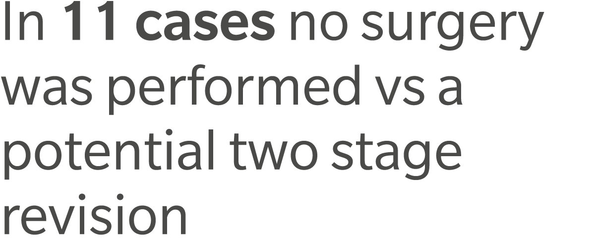 In 11 cases no surgery was performed vs a potential two stage revision 