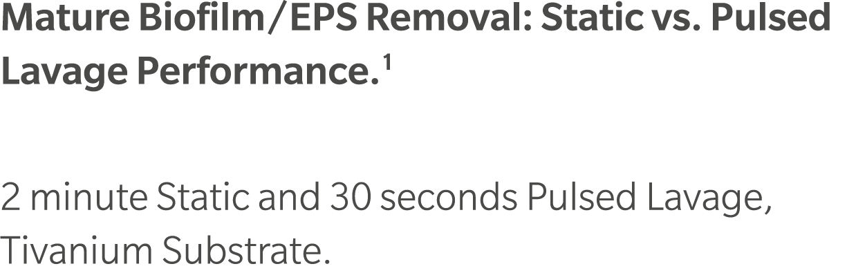 Mature Biofilm/EPS Removal: Static vs. Pulsed Lavage Performance.1 2 minute Static and 30 seconds Pulsed Lavage, Tiva...