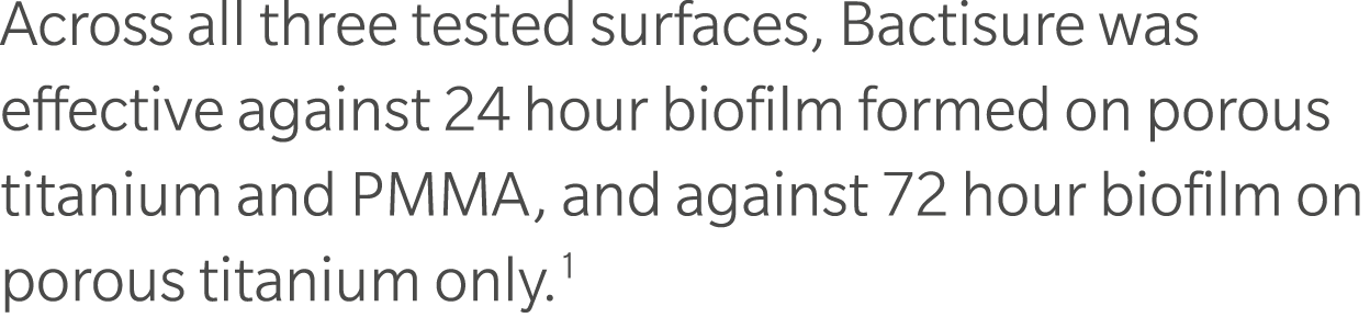 Across all three tested surfaces, Bactisure was effective against 24 hour biofilm formed on porous titanium and PMMA,...