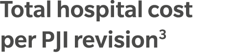 Total hospital cost per PJI revision3