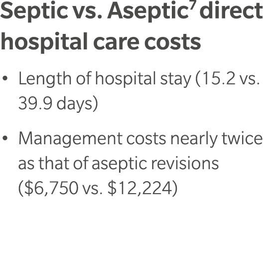 Septic vs. Aseptic7 direct hospital care costs Length of hospital stay (15.2 vs. 39.9 days) Management costs nearly t...