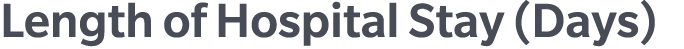 Length of Hospital Stay (Days)