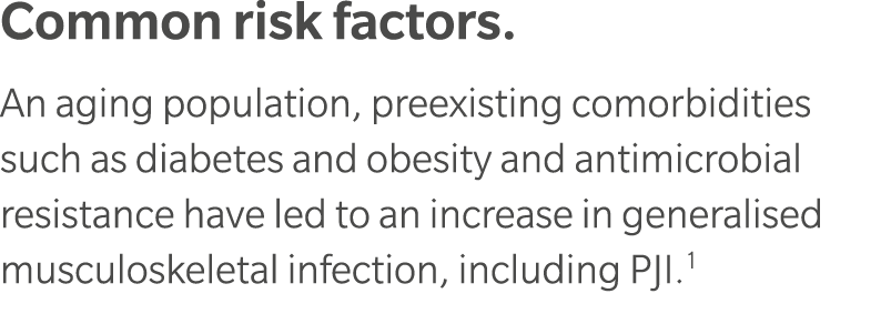 Common risk factors. An aging population, preexisting comorbidities such as diabetes and obesity and antimicrobial re...