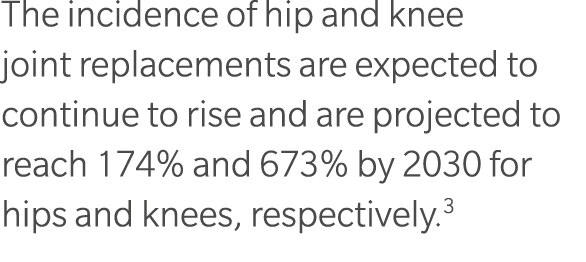 The incidence of hip and knee joint replacements are expected to continue to rise and are projected to reach 174% and...