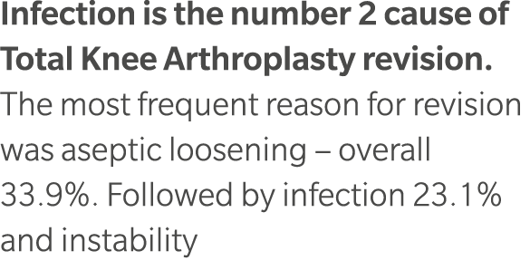 Infection is the number 2 cause of Total Knee Arthroplasty revision.The most frequent reason for revision was aseptic...