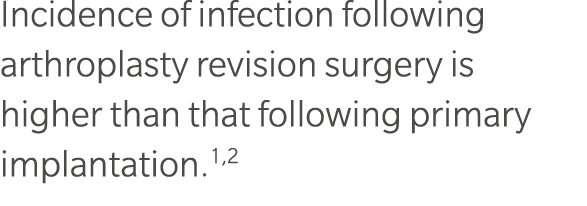 Incidence of infection following arthroplasty revision surgery is higher than that following primary implantation.1,2