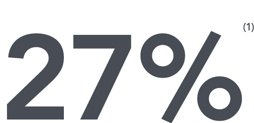 27%(1) 