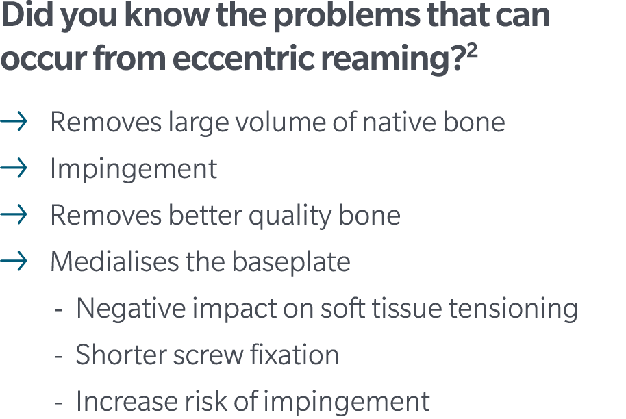 Did you know the problems that can occur from eccentric reaming?2 ￼ Removes large volume of native bone ￼ Impingement...