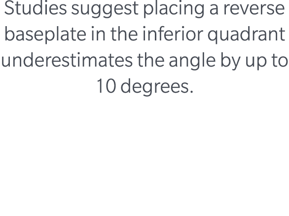 Studies suggest placing a reverse baseplate in the inferior quadrant underestimates the angle by up to 10 degrees. 
